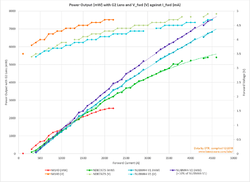laser_diode_chart.png