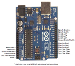 Grbl_Pin_Diagram_v0.8.png