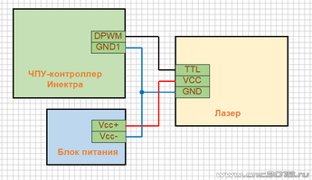 Подключение лазера к 3U.png