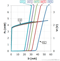 ВАХ лазерного диода.png