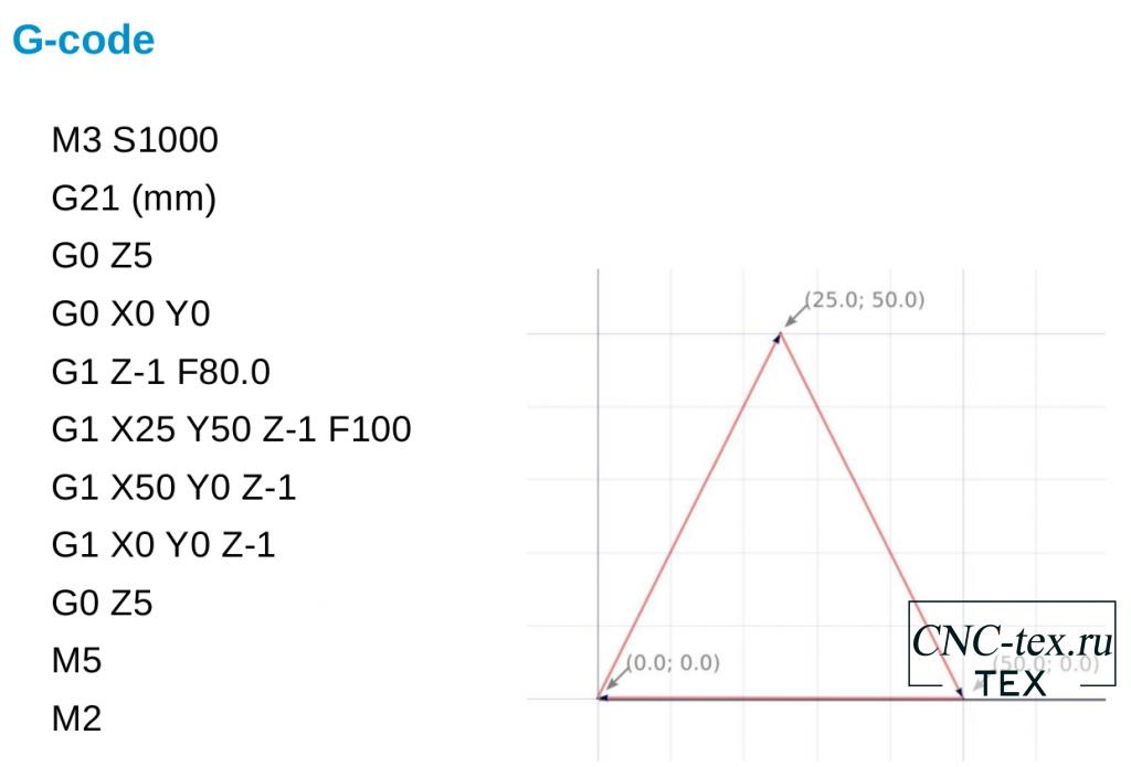 Как читать команды G-кода?